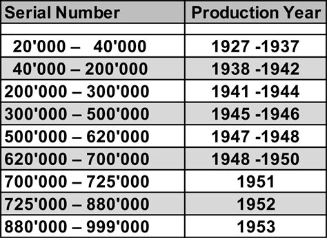 rolex factory opening date|rolex model numbers by year.